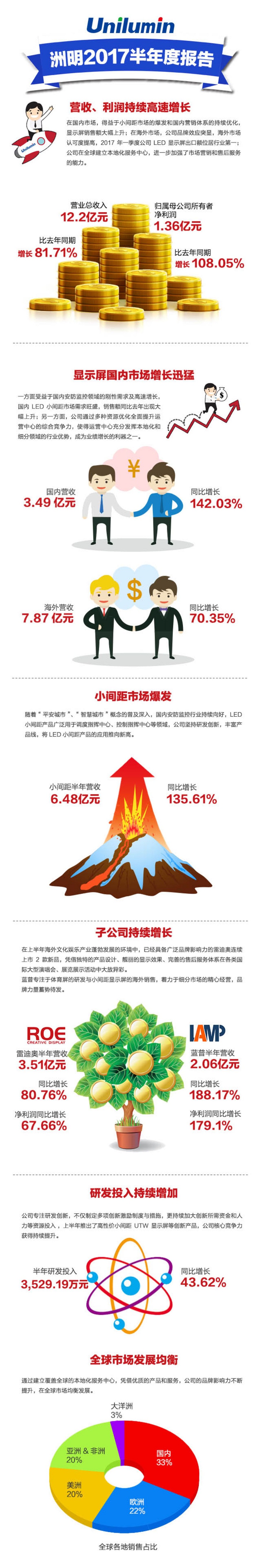 業績圖.jpg